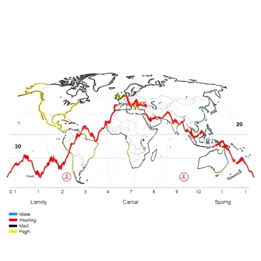Dynamics of the global forex market.